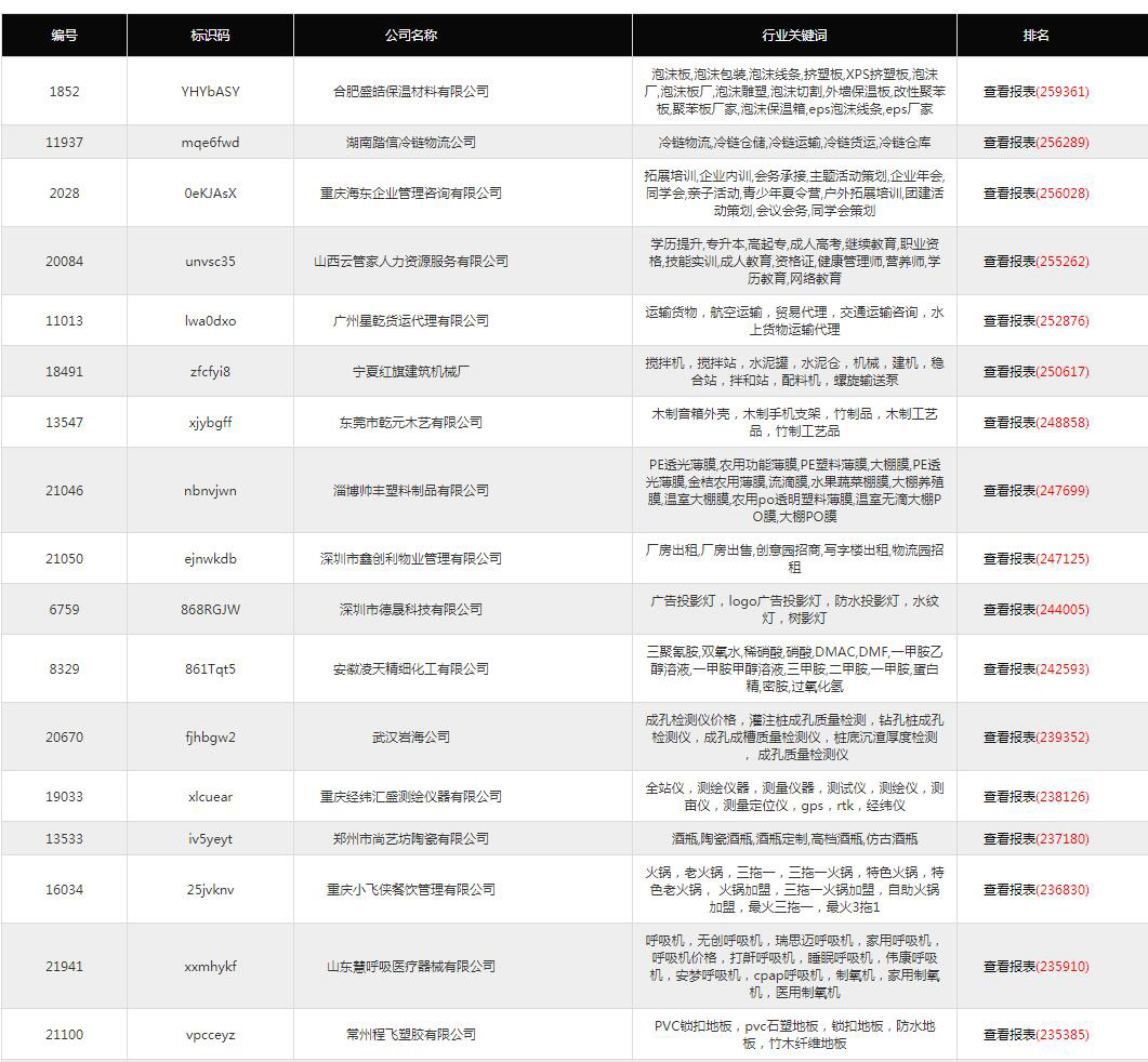網站優化-網站推廣-網絡營銷-網絡推廣-網站SEO排名
