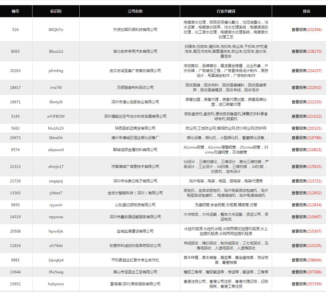 網站優化-網站推廣-網絡營銷-網絡推廣-網站SEO排名