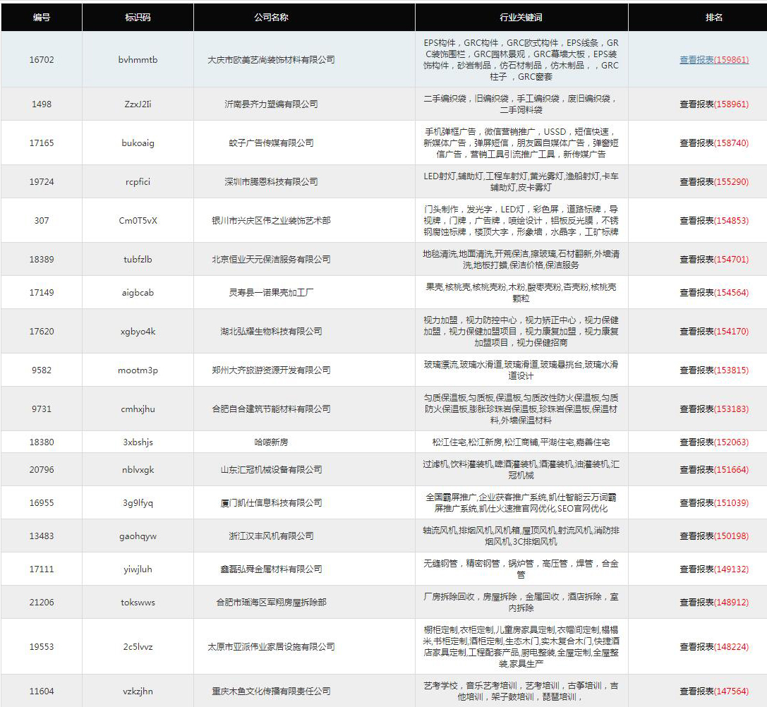 網站優化-網站推廣-網絡營銷-網絡推廣-網站SEO排名